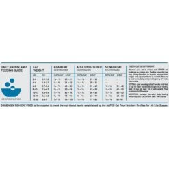 ORIJEN Six Fish Grain-Free Dry Cat Food -Blue Buffalo Shop 106515 PT8. AC SS1800 V1628113883