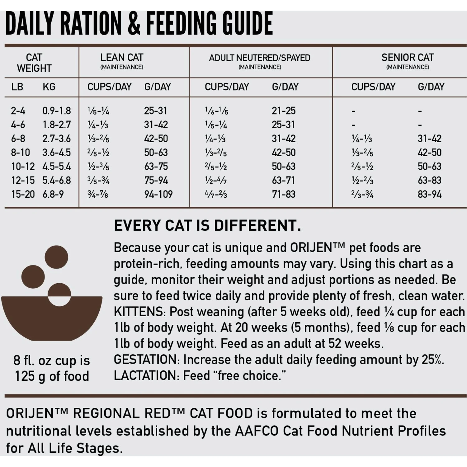 ORIJEN Regional Red Grain-Free Dry Cat Food 8 ORIJEN Regional Red Grain-Free Dry Cat Food - Image 6