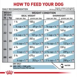 Royal Canin Veterinary Diet Adult Selected Protein PW Dry Dog Food -Blue Buffalo Shop 109136 PT7. AC SS1800 V1694465539