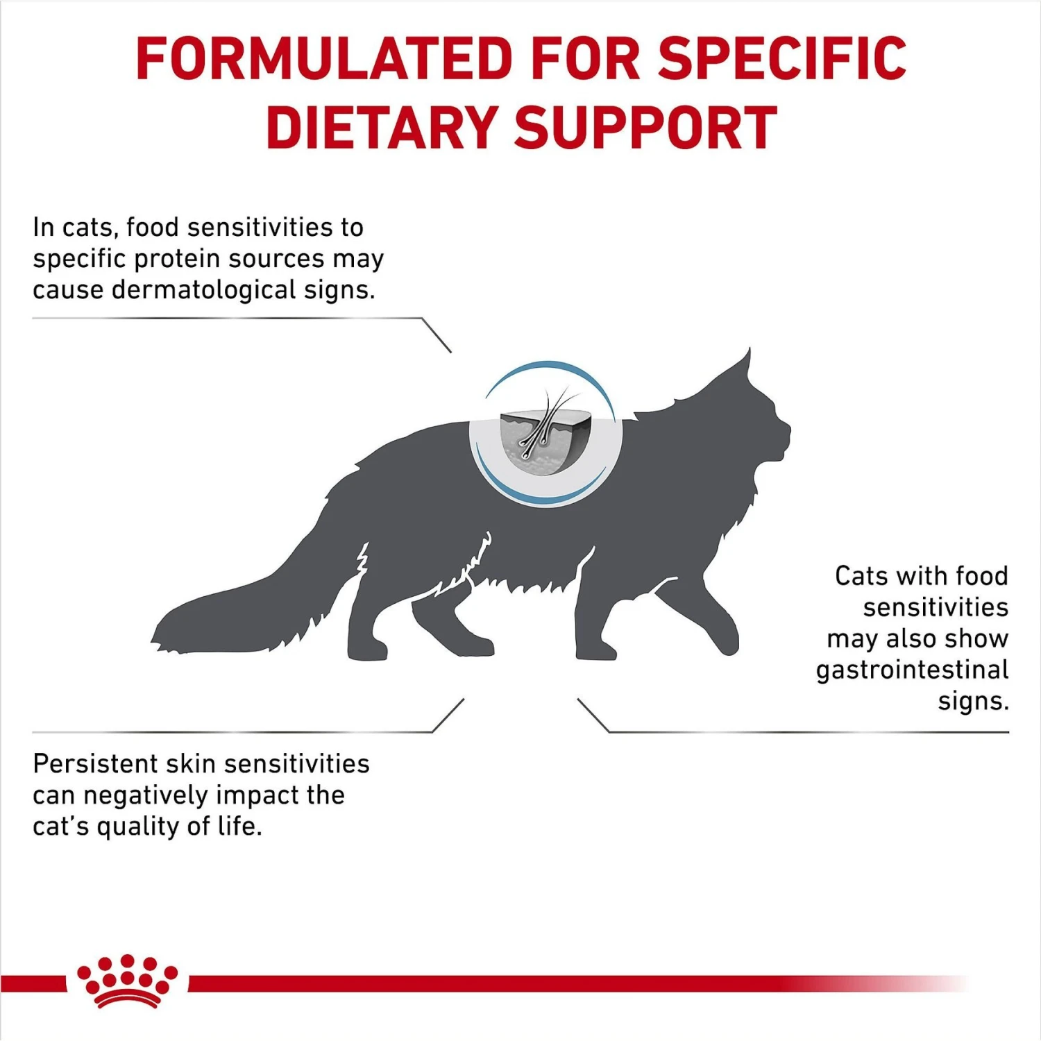 Royal Canin Veterinary Diet Adult Ultamino Dry Cat Food 7 Royal Canin Veterinary Diet Adult Ultamino Dry Cat Food - Image 5