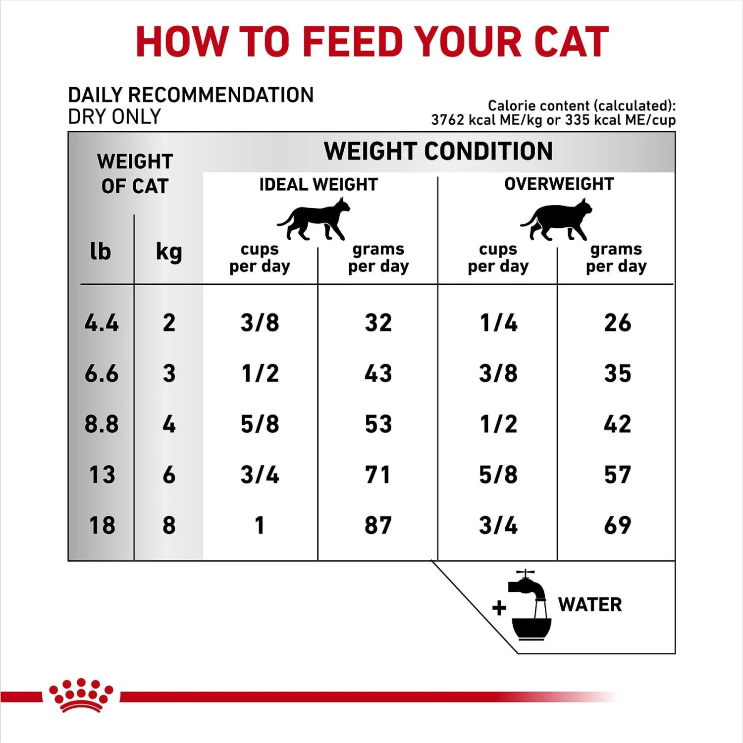 Royal Canin Veterinary Diet Adult Ultamino Dry Cat Food 10 Royal Canin Veterinary Diet Adult Ultamino Dry Cat Food - Image 8