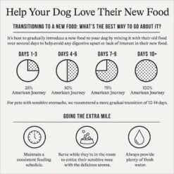 American Journey Protein & Grains Chicken, Brown Rice & Vegetables Recipe Dry Dog Food -Blue Buffalo Shop 109339 PT7. AC SS1800 V1680622725