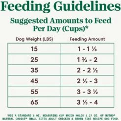 Nutro Natural Choice Small Bites Adult Chicken & Brown Rice Recipe Dry Dog Food 17 Nutro Natural Choice Small Bites Adult Chicken & Brown Rice Recipe Dry Dog Food -Blue Buffalo Shop 109418 PT6. AC SS1800 V1691422425