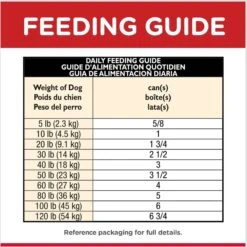 Hill's Science Diet Adult 7+ Senior Vitality Chicken & Vegetable Stew Canned Dog Food -Blue Buffalo Shop 109444 PT5. AC SS1800 V1673035319
