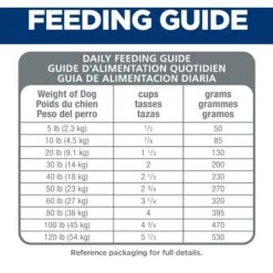 Hill's Science Diet Adult 7+ Senior Vitality Chicken Recipe Dry Dog Food -Blue Buffalo Shop 109487 PT8. AC SS1800 V1597972593