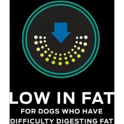Purina Pro Plan Veterinary Diets EN Gastroenteric Low Fat Dry Dog Food 17 Purina Pro Plan Veterinary Diets EN Gastroenteric Low Fat Dry Dog Food -Blue Buffalo Shop 109506 PT6. AC SS1800 V1700159432