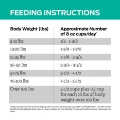 Purina Pro Plan Veterinary Diets EN Gastroenteric Low Fat Dry Dog Food 19 Purina Pro Plan Veterinary Diets EN Gastroenteric Low Fat Dry Dog Food -Blue Buffalo Shop 109506 PT8. AC SS1800 V1700157589