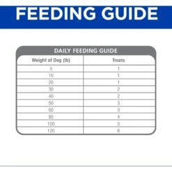 Hill's Prescription Diet Soft Baked Soft & Chewy Dog Treats -Blue Buffalo Shop 112579 PT5. AC SS1800 V1669944500