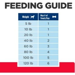 Hill's Prescription Diet Soft Baked Soft & Chewy Dog Treats -Blue Buffalo Shop 112579 PT8. AC SS1800 V1658215620