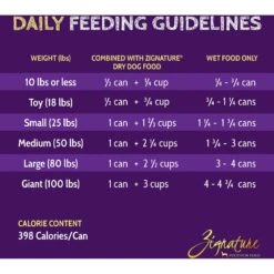 Zignature Pork Limited Ingredient Formula Canned Dog Food -Blue Buffalo Shop 113254 PT3. AC SS1800 V1638571443