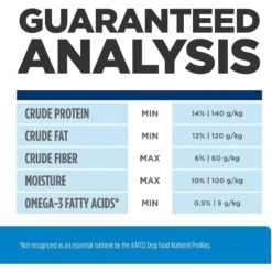 Hill's Prescription Diet D/d Skin/Food Sensitivities Potato & Duck Recipe Dry Dog Food -Blue Buffalo Shop 113452 PT8. AC SS1800 V1647294693