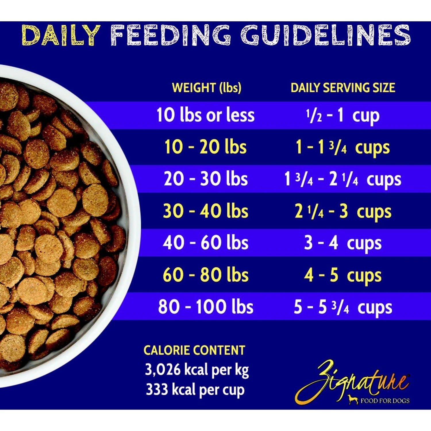 Zignature Catfish Limited Ingredient Formula Dry Dog Food 10 Zignature Catfish Limited Ingredient Formula Dry Dog Food - Image 8