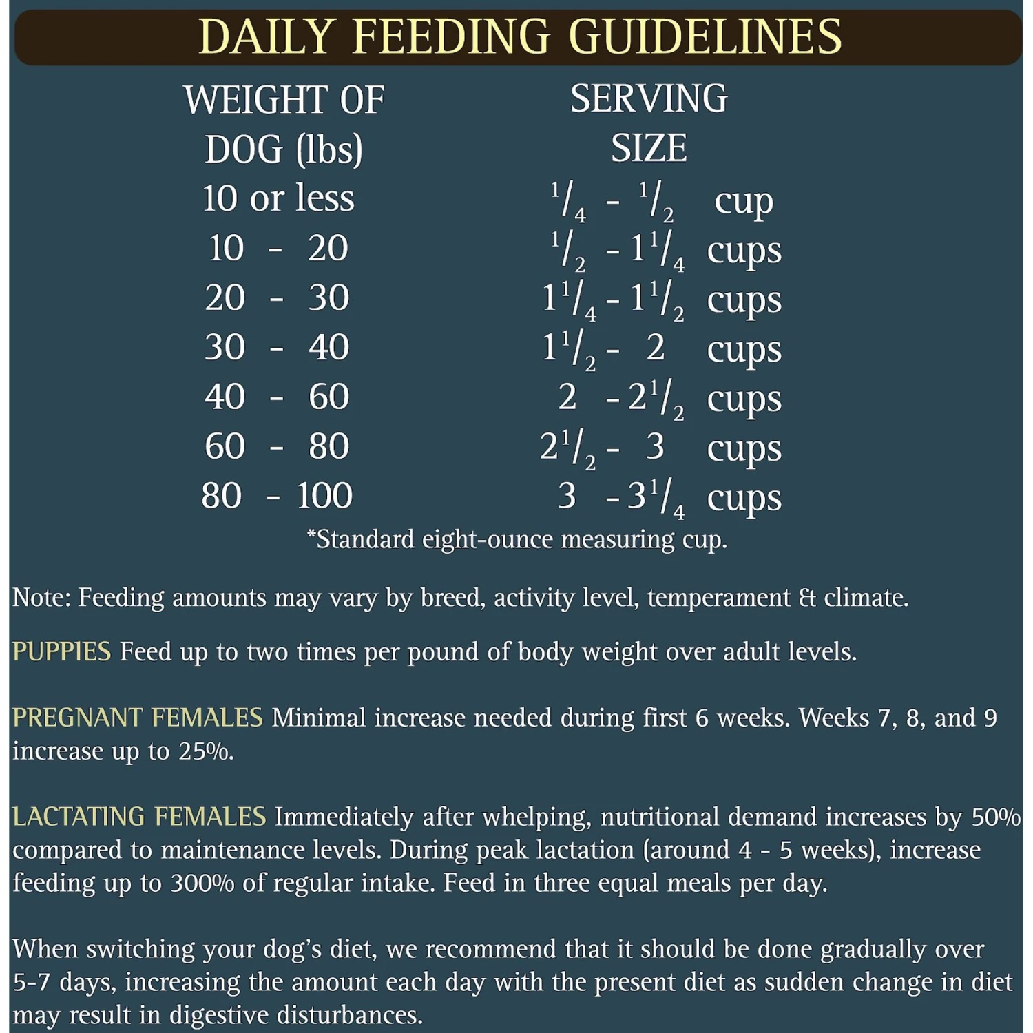 Zignature Catfish Limited Ingredient Formula Dry Dog Food 11 Zignature Catfish Limited Ingredient Formula Dry Dog Food - Image 9