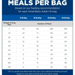 Hill's Science Diet Adult Small Bites Chicken & Barley Recipe Dry Dog Food -Blue Buffalo Shop 114163 PT4. AC SS1800 V1598539878