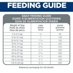 Hill's Science Diet Adult Small Bites Chicken & Barley Recipe Dry Dog Food -Blue Buffalo Shop 114163 PT7. AC SS1800 V1598539895