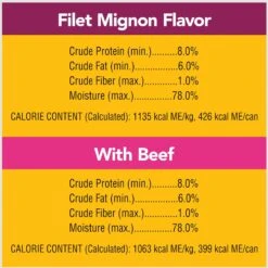 Pedigree Chopped Ground Dinner Filet Mignon Flavor & Beef Adult Canned Wet Dog Food Variety Pack -Blue Buffalo Shop 114333 PT7. AC SS1800 V1665173994