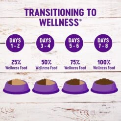 Wellness Complete Health Natural Grain-Free Deboned Chicken & Chicken Meal Dry Kitten Food 19 Wellness Complete Health Natural Grain-Free Deboned Chicken & Chicken Meal Dry Kitten Food -Blue Buffalo Shop 114499 PT8. AC SS1800 V1605829930