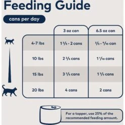 ZIWI Peak Mackerel & Lamb Recipe Canned Cat Food 15 ZIWI Peak Mackerel & Lamb Recipe Canned Cat Food -Blue Buffalo Shop 114624 PT5. AC SS1800 V1703277227