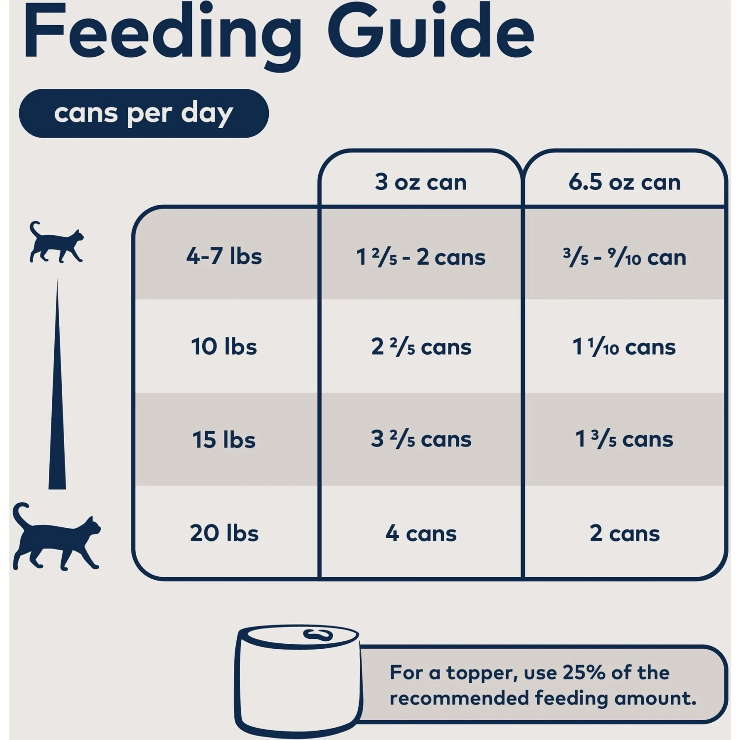 ZIWI Peak Mackerel & Lamb Recipe Canned Cat Food 8 ZIWI Peak Mackerel & Lamb Recipe Canned Cat Food - Image 6