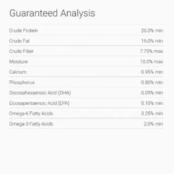 Tender & True Organic Grain-Free Turkey & Liver Recipe Dry Dog Food 7 Tender & True Organic Grain-Free Turkey & Liver Recipe Dry Dog Food -Blue Buffalo Shop 115297 PT6. AC SS1800 V1516746651
