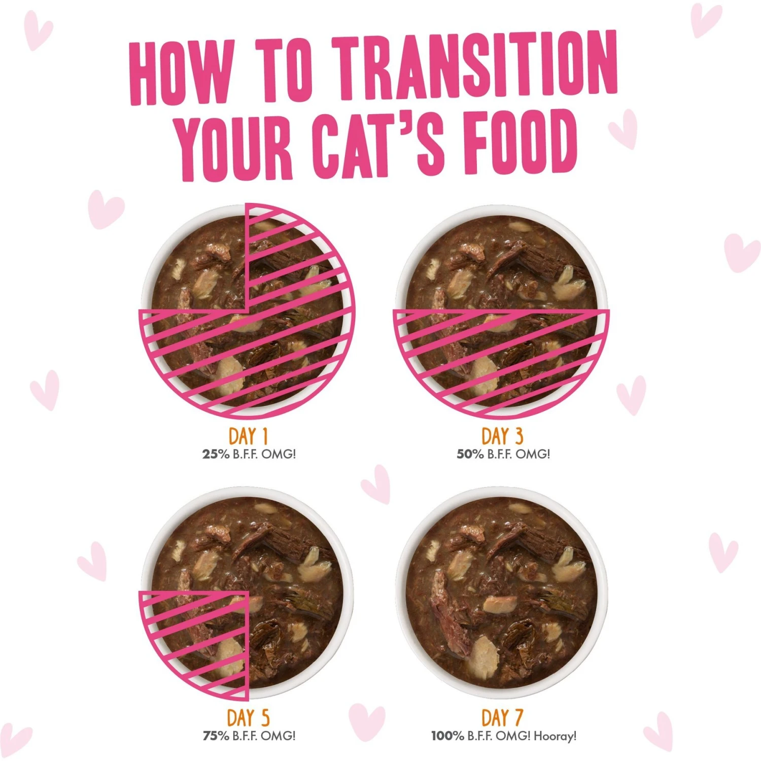 BFF Rainbow A Gogo Variety Pack Wet Cat Food Pouches, 3-oz, Case Of 12 10 BFF Rainbow A Gogo Variety Pack Wet Cat Food Pouches, 3-oz, Case Of 12 - Image 8