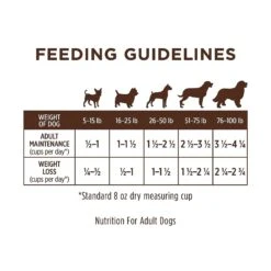 Instinct Limited Ingredient Diet Grain-Free Recipe With Real Turkey Freeze-Dried Raw Coated Dry Dog Food 18 Instinct Limited Ingredient Diet Grain-Free Recipe With Real Turkey Freeze-Dried Raw Coated Dry Dog Food -Blue Buffalo Shop 119105 PT7. AC SS1800 V1553718442