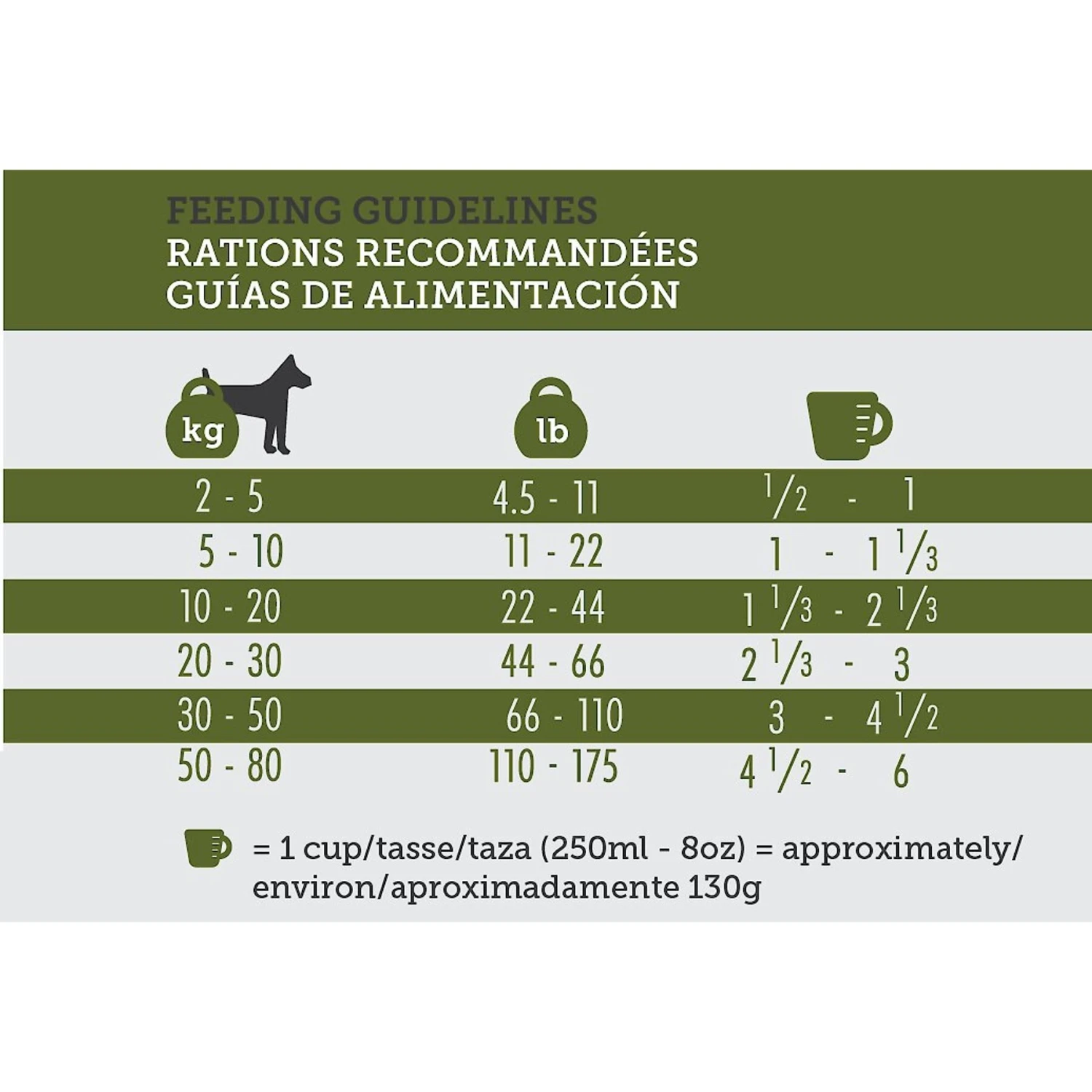 Inukshuk Professional Dry Dog Food 26/16 8 Inukshuk Professional Dry Dog Food 26/16 - Image 6