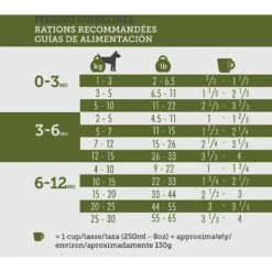 Inukshuk Professional Dry Dog Food 26/16 16 Inukshuk Professional Dry Dog Food 26/16 -Blue Buffalo Shop 122047 PT6. AC SS1800 V1635895775