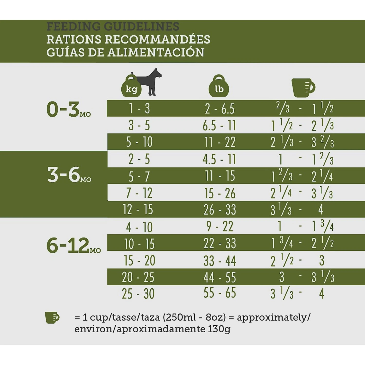 Inukshuk Professional Dry Dog Food 26/16 9 Inukshuk Professional Dry Dog Food 26/16 - Image 7