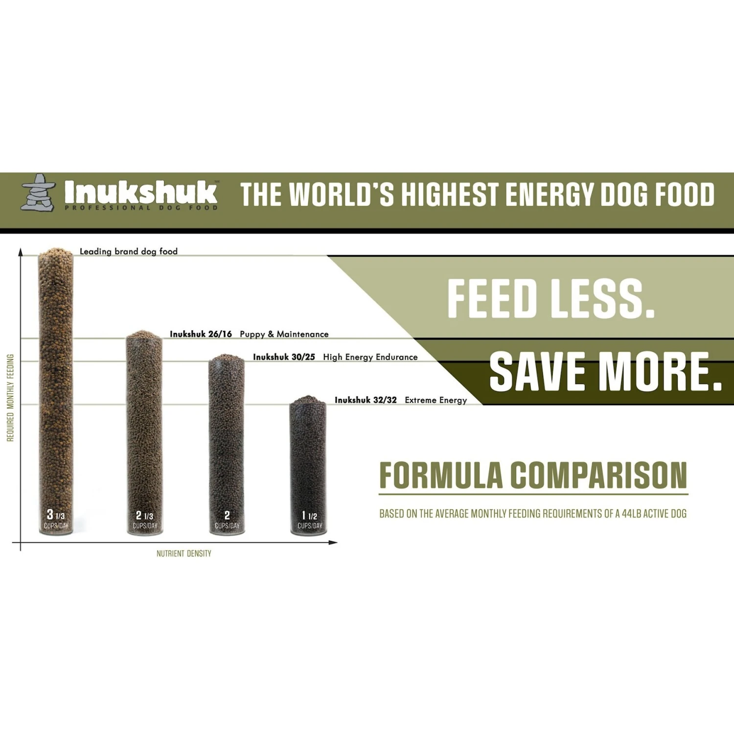 Inukshuk Professional Dry Dog Food 26/16 10 Inukshuk Professional Dry Dog Food 26/16 - Image 8