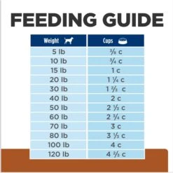 Hill's Prescription Diet K/d + Mobility Kidney Care + Mobility With Chicken Dry Dog Food -Blue Buffalo Shop 122122 PT8. AC SS1800 V1691776159