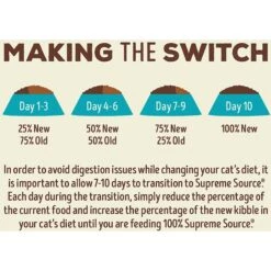 Supreme Source Whitefish Meal & Salmon Meal Grain-Free Dry Cat Food -Blue Buffalo Shop 125176 PT6. AC SS1800 V1612828907