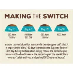 Supreme Source Whitefish Meal & Salmon Meal Grain-Free Dry Cat Food -Blue Buffalo Shop 125176 PT7. AC SS1800 V1615863410