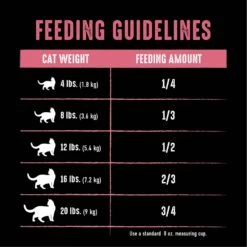 Crave With Protein From Chicken & Salmon Indoor Adult Grain-Free Dry Cat Food -Blue Buffalo Shop 126692 PT7. AC SS1800 V1688756594