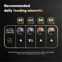 Cesar Loaf In Sauce Variety Pack Grain-Free Small Breed Adult Wet Dog Food Trays -Blue Buffalo Shop 128531 PT6. AC SS1800 V1695676462