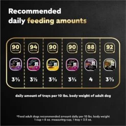 Cesar Steak Lovers Variety Pack Small Breed Adult Wet Dog Food Trays -Blue Buffalo Shop 128539 PT7. AC SS1800 V1695666297