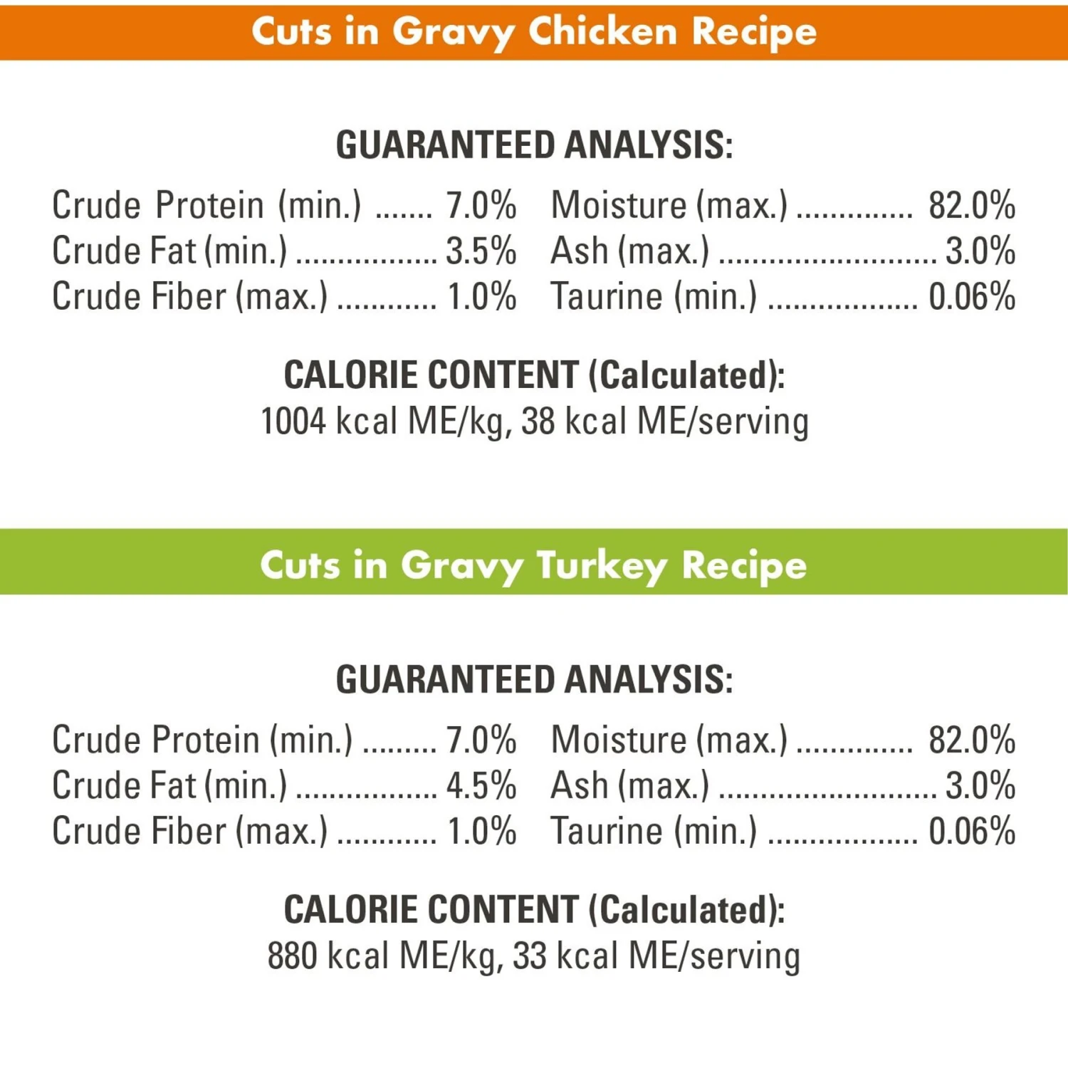 Nutro Perfect Portions Grain-Free Real Turkey & Real Chicken Cuts In Gravy Recipe Variety Pack Adult Wet Cat Food Trays 9 Nutro Perfect Portions Grain-Free Real Turkey & Real Chicken Cuts In Gravy Recipe Variety Pack Adult Wet Cat Food Trays - Image 7
