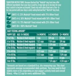 Rachael Ray Nutrish Bright Puppy Natural Real Chicken & Brown Rice Recipe Dry Dog Food 18 Rachael Ray Nutrish Bright Puppy Natural Real Chicken & Brown Rice Recipe Dry Dog Food -Blue Buffalo Shop 129819 PT7. AC SS1800 V1620698291