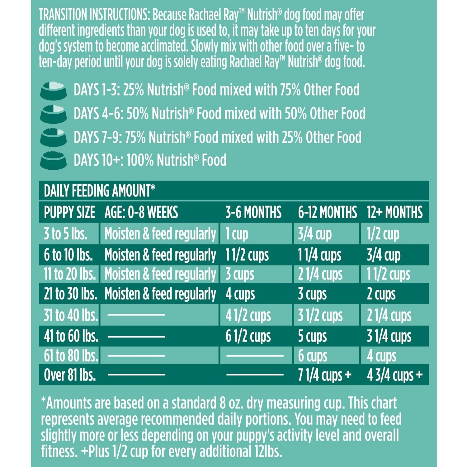 Rachael Ray Nutrish Bright Puppy Natural Real Chicken & Brown Rice Recipe Dry Dog Food 10 Rachael Ray Nutrish Bright Puppy Natural Real Chicken & Brown Rice Recipe Dry Dog Food - Image 8