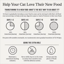 American Journey Turkey & Chicken Recipe Grain-Free Dry Cat Food -Blue Buffalo Shop 131581 PT7. AC SS1800 V1680787125