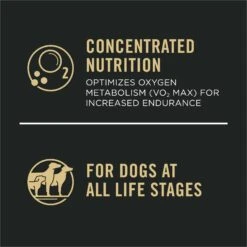 Purina Pro Plan Sport Performance All Life Stages High-Protein 30/20 Chicken & Rice Formula Dry Dog Food 15 Purina Pro Plan Sport Performance All Life Stages High-Protein 30/20 Chicken & Rice Formula Dry Dog Food -Blue Buffalo Shop 131886 PT4. AC SS1800 V1657912201