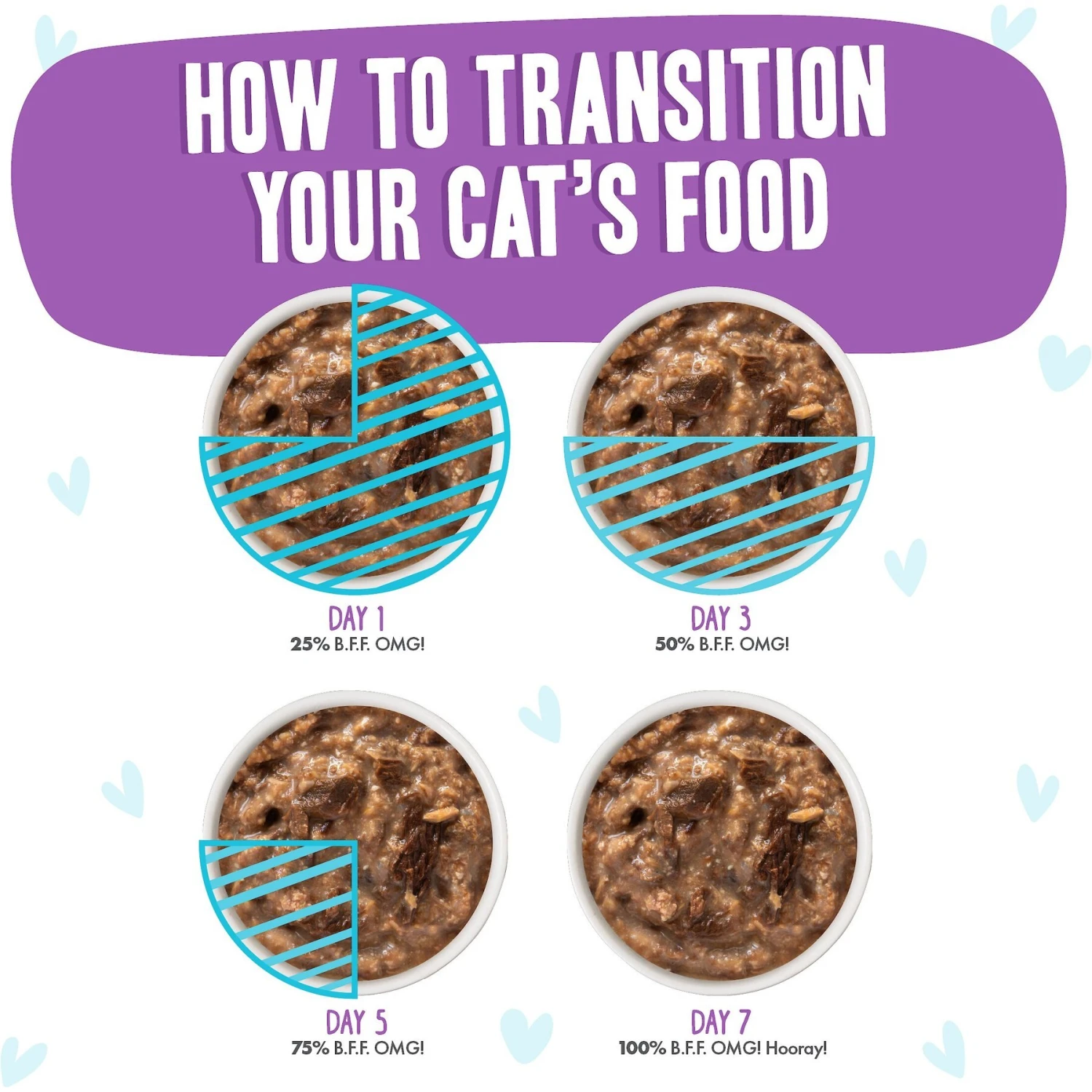 BFF OMG Booya! Beef & Chicken Dinner In Gravy Grain-Free Cat Food Pouches 9 BFF OMG Booya! Beef & Chicken Dinner In Gravy Grain-Free Cat Food Pouches - Image 7