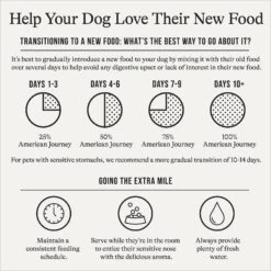 American Journey Stews Poultry & Beef Variety Pack Grain-Free Canned Dog Food, 12.5-oz Can 12 American Journey Stews Poultry & Beef Variety Pack Grain-Free Canned Dog Food, 12.5-oz Can -Blue Buffalo Shop 133888 PT3. AC SS1800 V1696880193