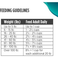 Nulo Freestyle Salmon & Turkey Recipe With Strawberries Grain-Free Freeze-Dried Raw Dog Food -Blue Buffalo Shop 135482 PT8. AC SS1800 V1667949454