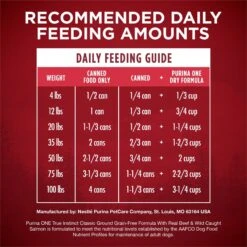 Purina ONE SmartBlend Grain-Free True Instinct Classic Ground With Real Beef & Wild-Caught Salmon Canned Dog Food 16 Purina ONE SmartBlend Grain-Free True Instinct Classic Ground With Real Beef & Wild-Caught Salmon Canned Dog Food -Blue Buffalo Shop 135640 PT7. AC SS1800 V1668810236