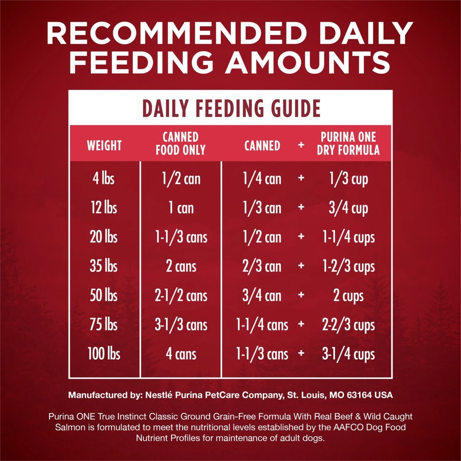 Purina ONE SmartBlend Grain-Free True Instinct Classic Ground With Real Beef & Wild-Caught Salmon Canned Dog Food 9 Purina ONE SmartBlend Grain-Free True Instinct Classic Ground With Real Beef & Wild-Caught Salmon Canned Dog Food - Image 7