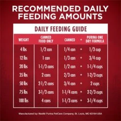 Purina ONE SmartBlend Grain-Free True Instinct Classic Ground With Real Beef & Wild-Caught Salmon Canned Dog Food 17 Purina ONE SmartBlend Grain-Free True Instinct Classic Ground With Real Beef & Wild-Caught Salmon Canned Dog Food -Blue Buffalo Shop 135640 PT8. AC SS1800 V1658778116