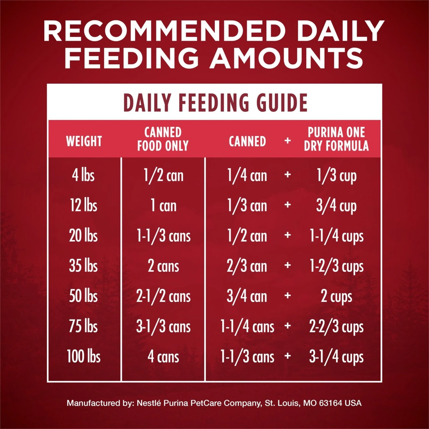 Purina ONE SmartBlend Grain-Free True Instinct Classic Ground With Real Beef & Wild-Caught Salmon Canned Dog Food 10 Purina ONE SmartBlend Grain-Free True Instinct Classic Ground With Real Beef & Wild-Caught Salmon Canned Dog Food - Image 8