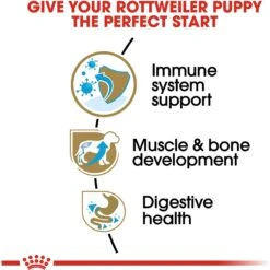 Royal Canin Breed Health Nutrition Rottweiler Puppy Dry Dog Food -Blue Buffalo Shop 139004 PT4. AC SS1800 V1697213181