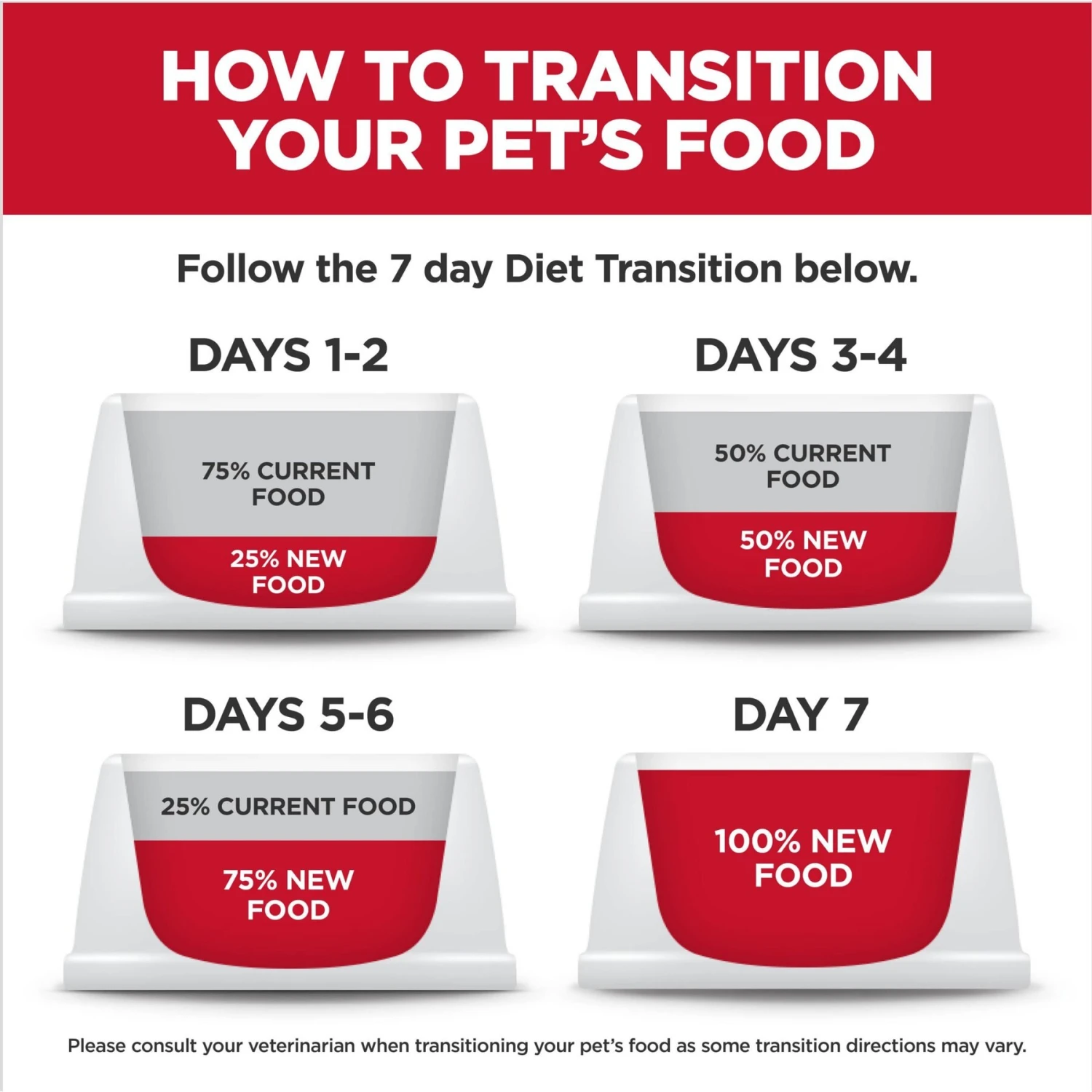 Hill's Science Diet Adult Small Paws Chicken & Vegetables & Beef & Vegetables Variety Pack Wet Dog Food Trays 11 Hill's Science Diet Adult Small Paws Chicken & Vegetables & Beef & Vegetables Variety Pack Wet Dog Food Trays - Image 9